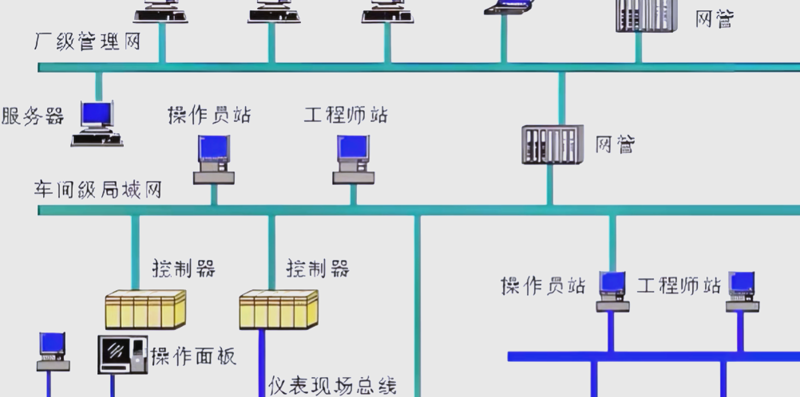 工业自动化设备有哪些?从五大核心组件看智能工厂的“骨干”