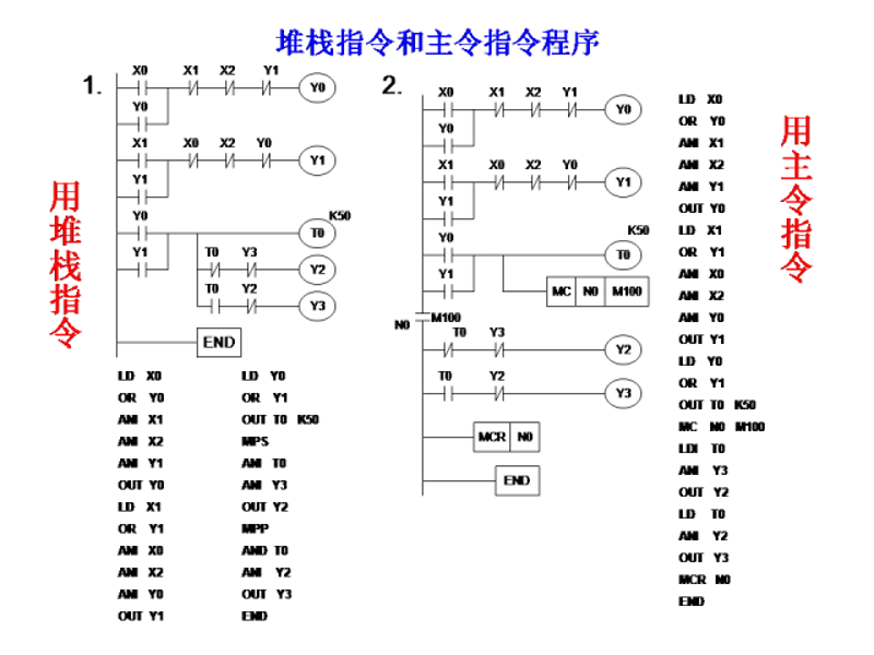2026年控制系统结构图:从工业大脑到神经末梢的全息协同